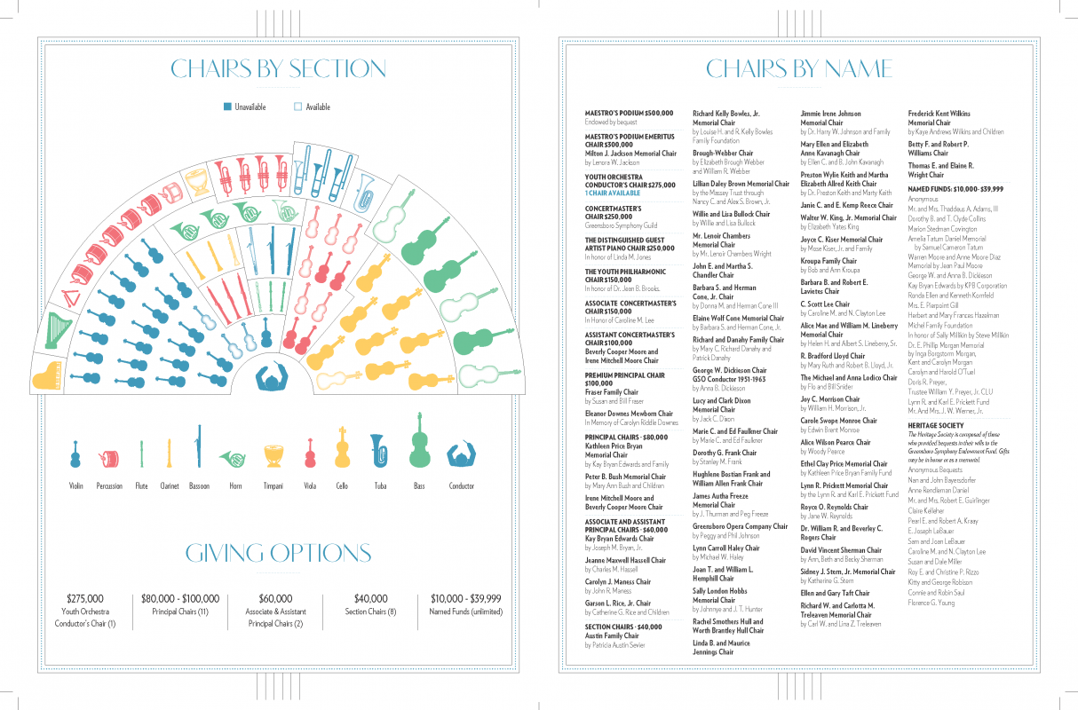 Chair Endowments